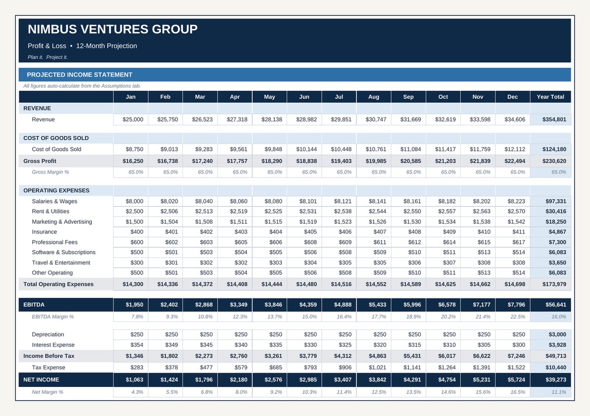 The Deal Analyzer spreadsheet